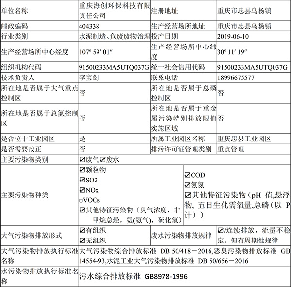 重慶海創(chuàng  )2019年環(huán)境信息公開(kāi)內容_2.jpg