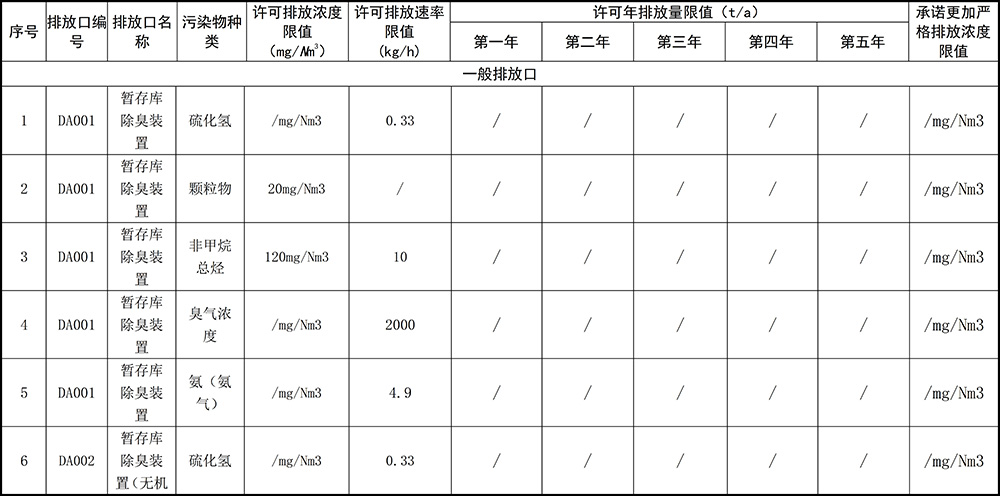 重慶海創(chuàng  )2019年環(huán)境信息公開(kāi)內容_4.jpg