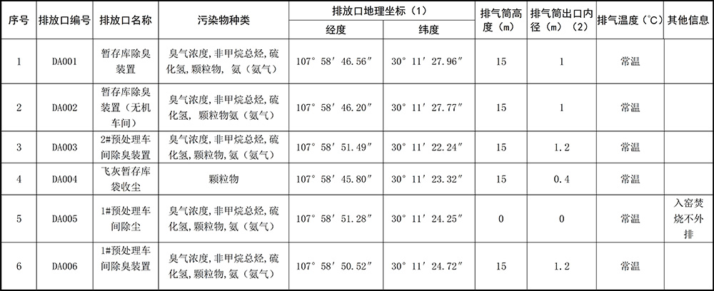 重慶海創(chuàng  )2019年環(huán)境信息公開(kāi)內容_3.jpg