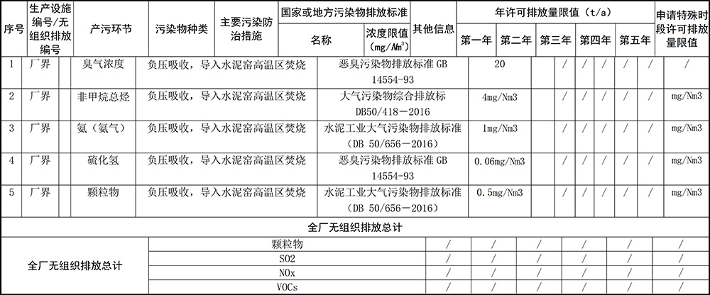 重慶海創(chuàng  )2019年環(huán)境信息公開(kāi)內容_10.jpg