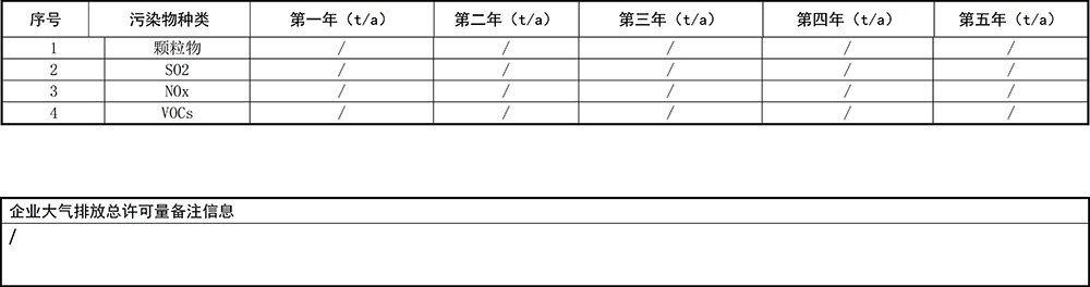 重慶海創(chuàng  )2019年環(huán)境信息公開(kāi)內容_14.jpg