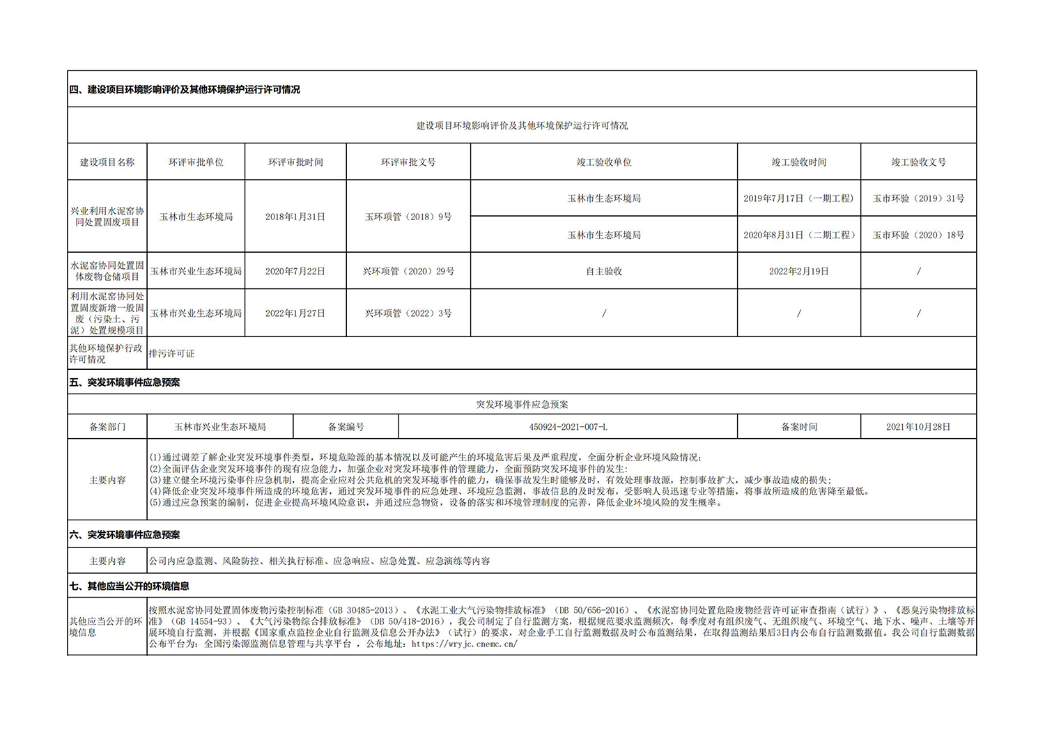 興業(yè)海創(chuàng  )環(huán)境信息公開(kāi)表_05.jpg